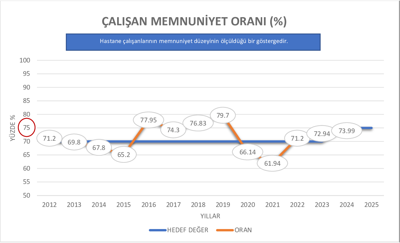 PERSONEL MEMNUNİYET ORANI (%)