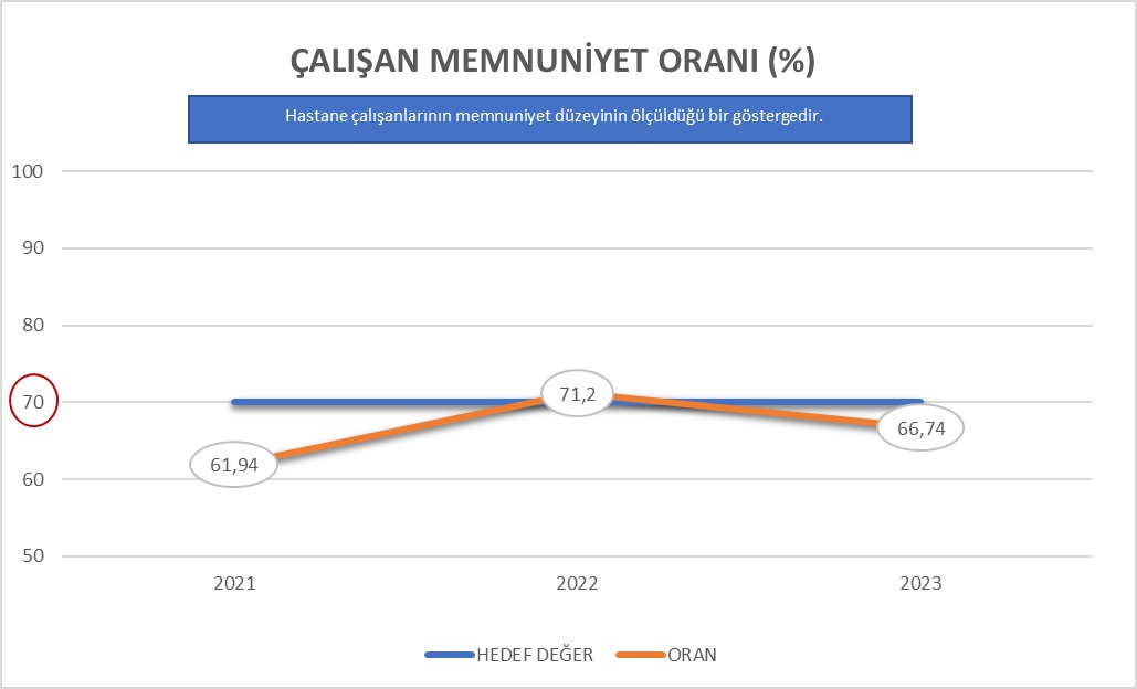 &Ccedil;ALIŞMA MEMNUNİYET ORANI (%)