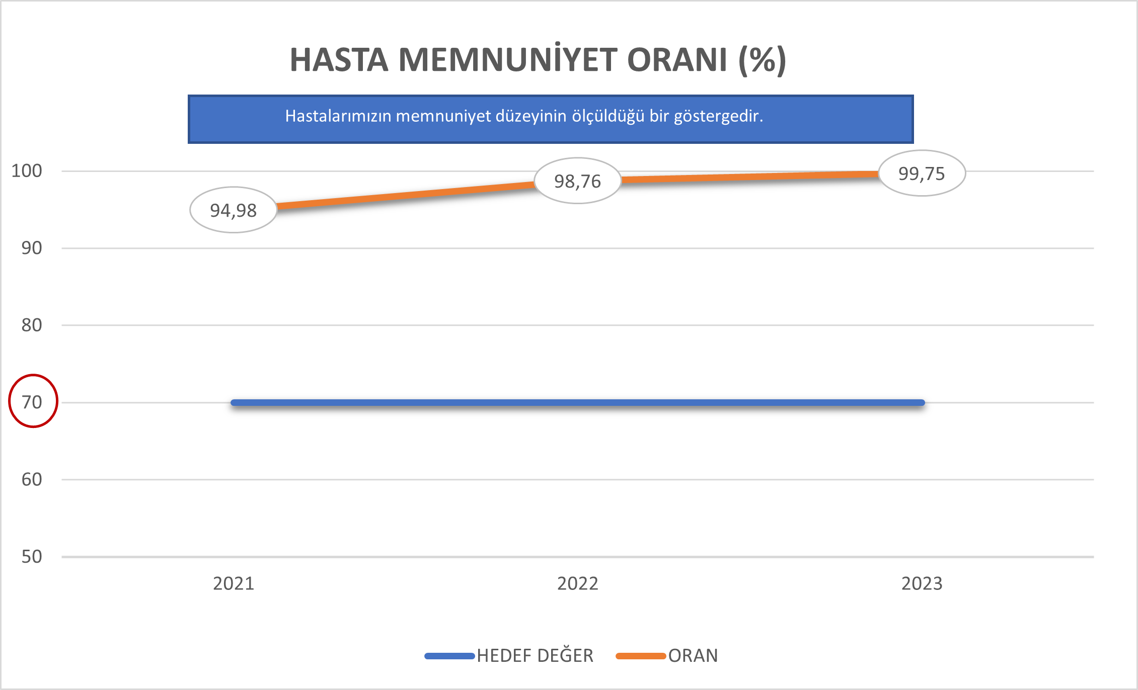 &Ccedil;HASTA MEMNUNİYET ORANI (%)
