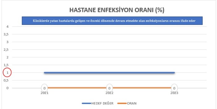 &Ccedil;HASTANE ENFEKSİYON ORANI(%)