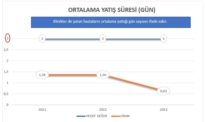 &Ccedil;KONS&Uuml;ORTALAMA YATIŞ S&Uuml;RESİ(%)