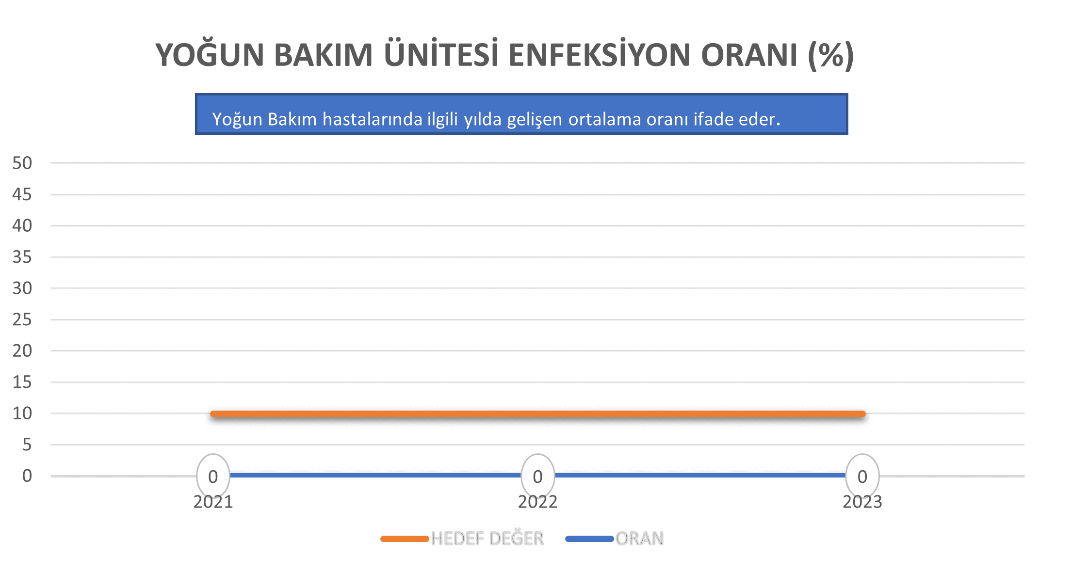 &Ccedil;YOĞUN BAKIM &Uuml;NİTESİNDE HASTANE ENFEKSİYONU ORANI(%)